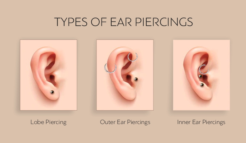 A Guide To The Least Painful Ear Piercing Types Aaj Ki Naari